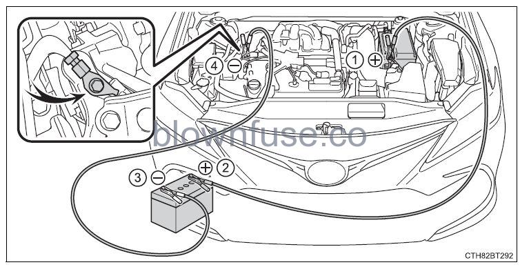 2022 Toyota Camry Steps to take in an emergency FIG 53