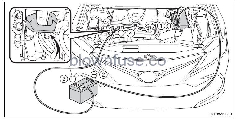 2022 Toyota Camry Steps to take in an emergency FIG 54