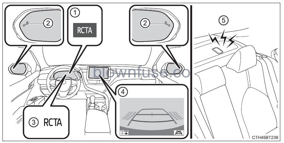 2022 Toyota Camry Using the driving support systems fig 103