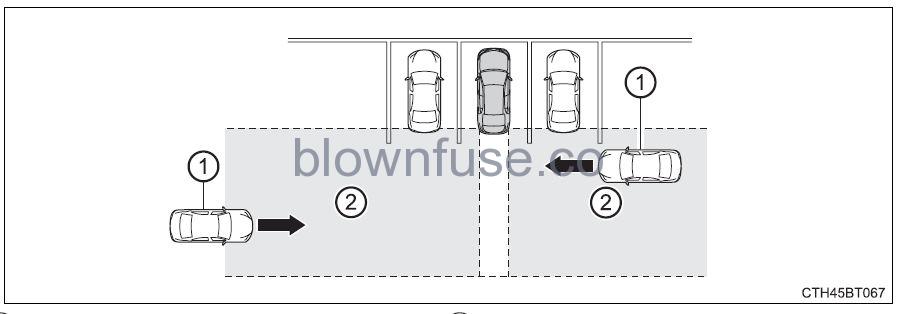 2022 Toyota Camry Using the driving support systems fig 105