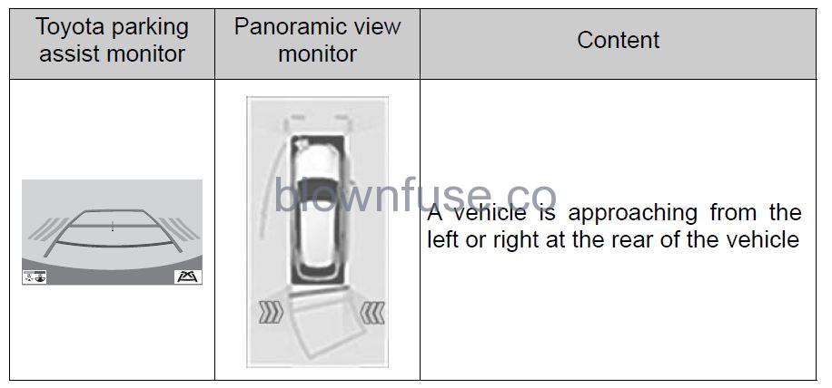 2022 Toyota Camry Using the driving support systems fig 106