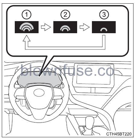 2022 Toyota Camry Using the driving support systems fig 11