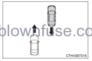 2022 Toyota Camry Using the driving support systems fig 115