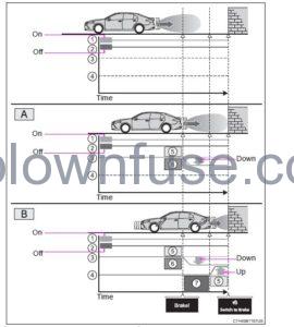 2022 Toyota Camry Using the driving support systems fig 122