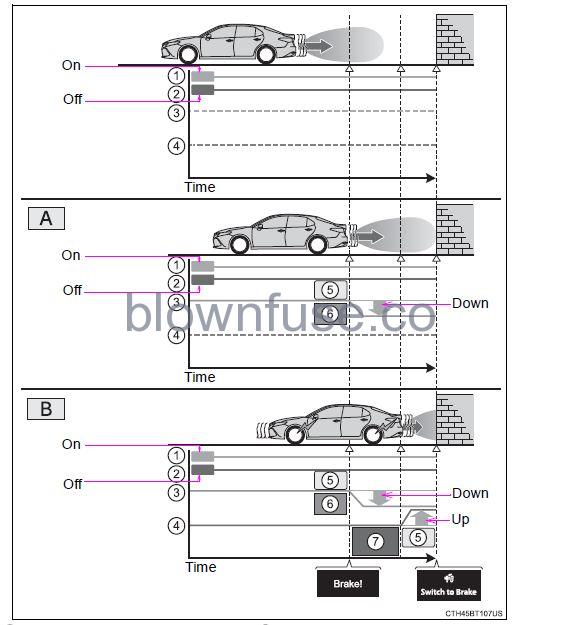 2022 Toyota Camry Using the driving support systems fig 122