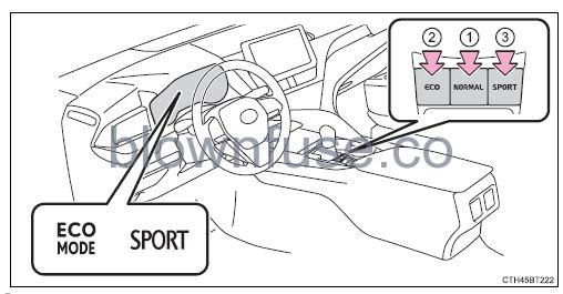 2022 Toyota Camry Using the driving support systems fig 127