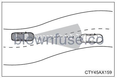 2022 Toyota Camry Using the driving support systems fig 13