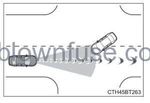 2022 Toyota Camry Using the driving support systems fig 16