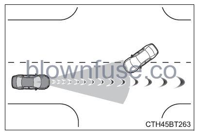 2022 Toyota Camry Using the driving support systems fig 16