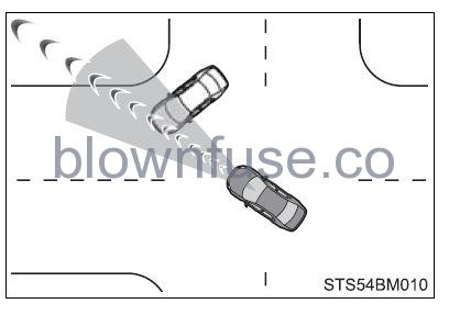 2022 Toyota Camry Using the driving support systems fig 19