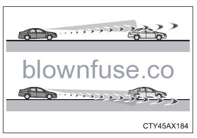 2022 Toyota Camry Using the driving support systems fig 23