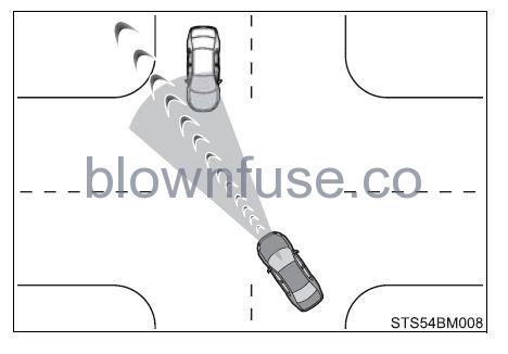 2022 Toyota Camry Using the driving support systems fig 6