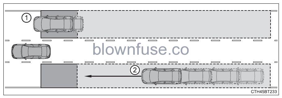 2022 Toyota Camry Using the driving support systems fig 88