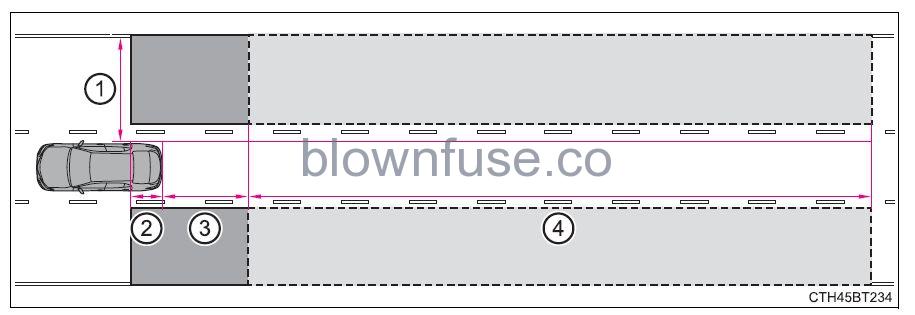 2022 Toyota Camry Using the driving support systems fig 89