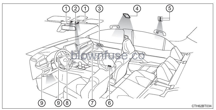 2022 Toyota Camry Using the interior lights FIG 1