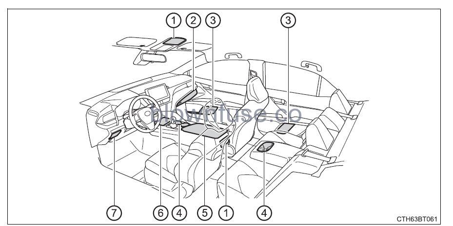 2022 Toyota Camry Using the storage features FIG 11