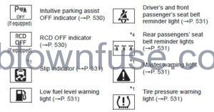 2022 Toyota Camry Warning lights and indicators fig 4