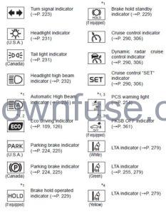 2022 Toyota Camry Warning lights and indicators fig 5