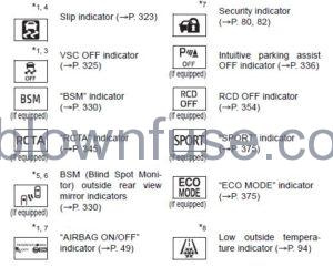 2022 Toyota Camry Warning lights and indicators fig 6