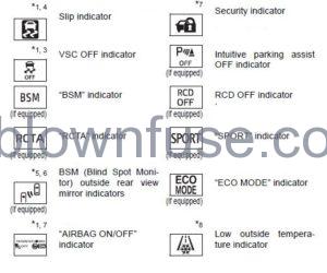 2022 Toyota Camry Warning lights and indicators figure 6 (1)