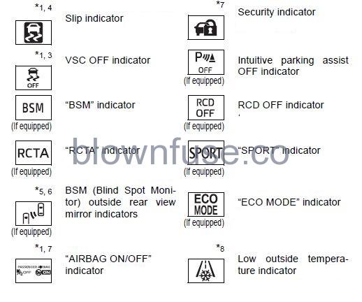 2022 Toyota Camry Warning lights and indicators figure 6 (1)