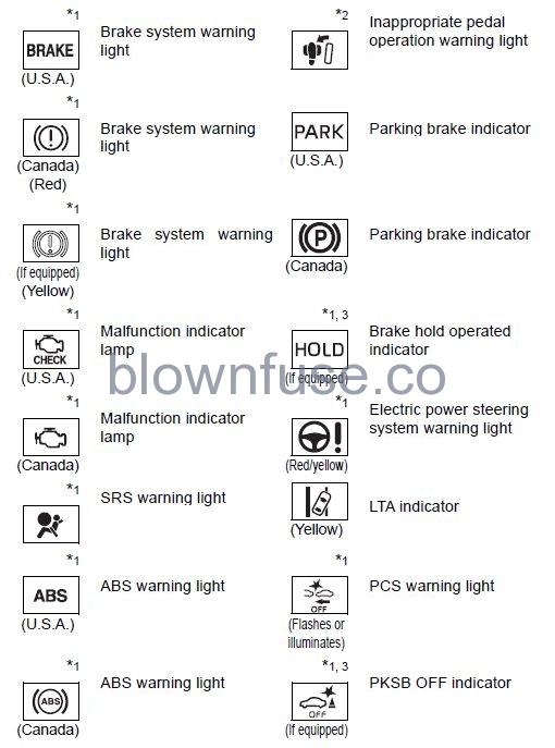 2022 Toyota Camry Warning lights and indicators figure 6 (2)