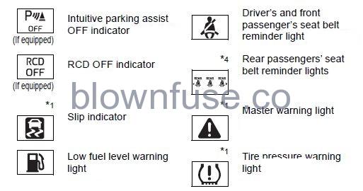 2022 Toyota Camry Warning lights and indicators figure 6 (3)