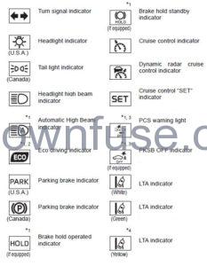 2022 Toyota Camry Warning lights and indicators figure 6 (4)