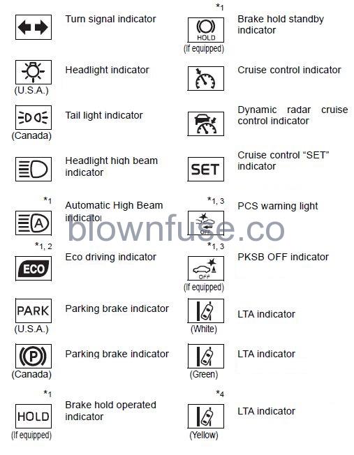 2022 Toyota Camry Warning lights and indicators figure 6 (4)