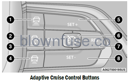 022-Jeep-Grand-Cherokee-CRUISE-CONTROL-SYSTEMS-fig1