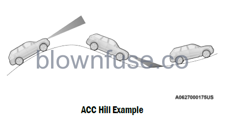 022-Jeep-Grand-Cherokee-CRUISE-CONTROL-SYSTEMS-fig4