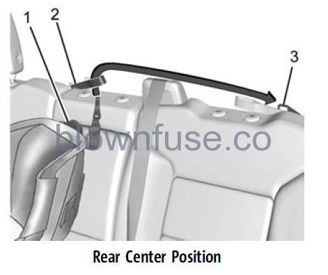 2022-Chevrolet-Silverado-1500-Child-Restraints-fig28