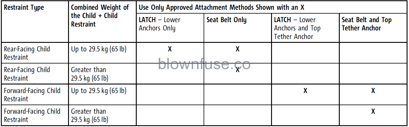 2022-Chevrolet-Silverado-1500-Child-Restraints-fig42