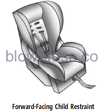 2022-Chevrolet-Silverado-1500-Child-Restraints-fig7