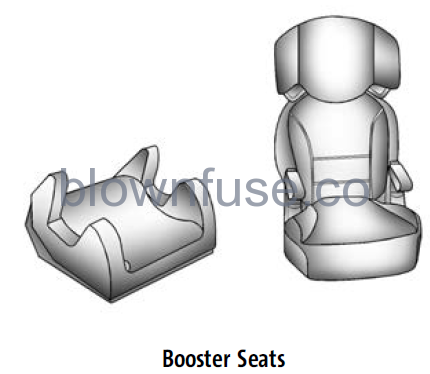 2022-Chevrolet-Silverado-1500-Child-Restraints-fig8