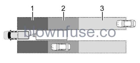 2022 Chevrolet Silverado 1500 Driver Assistance Systems fig 3