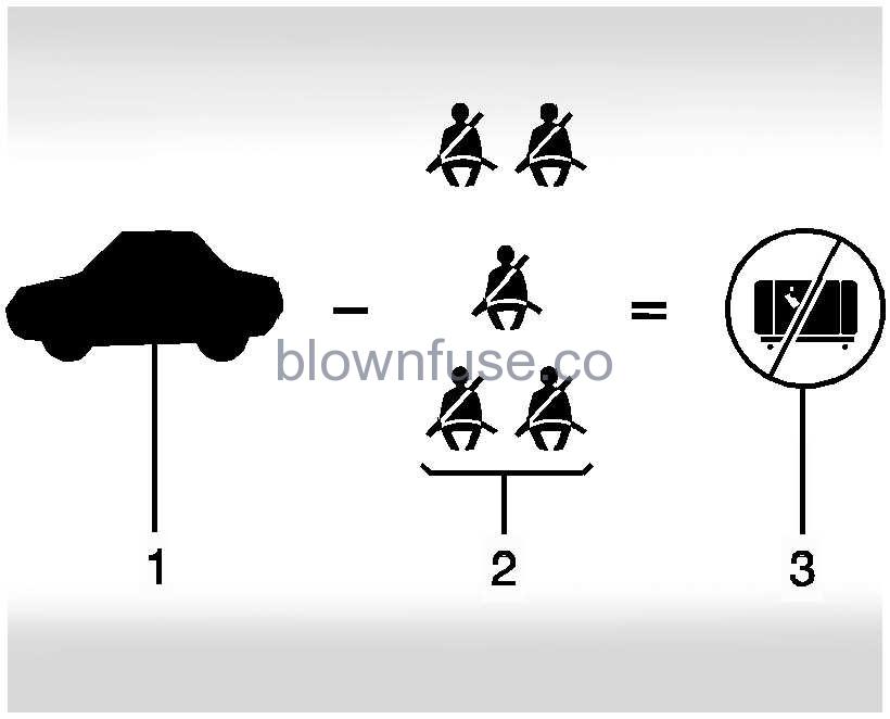 2022 Chevrolet Silverado 1500 Driving Information fig 5