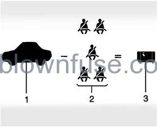 2022 Chevrolet Silverado 1500 Driving Information fig 6