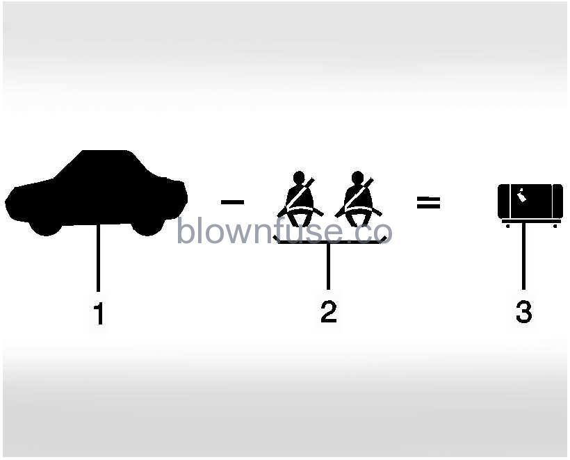 2022 Chevrolet Silverado 1500 Driving Information fig 7