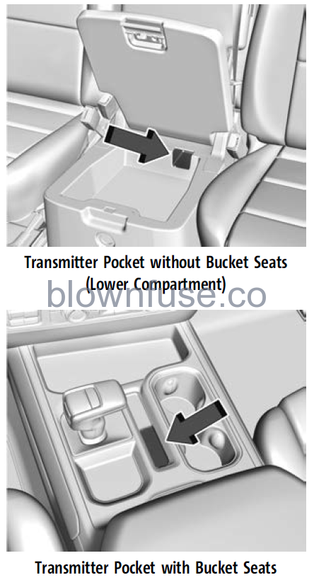 2022-Chevrolet-Silverado-1500-Keys-and-Locks-fig11