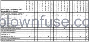2022 Chevrolet Silverado 1500 Maintenance Schedule fig 1