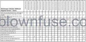 2022 Chevrolet Silverado 1500 Maintenance Schedule fig 2