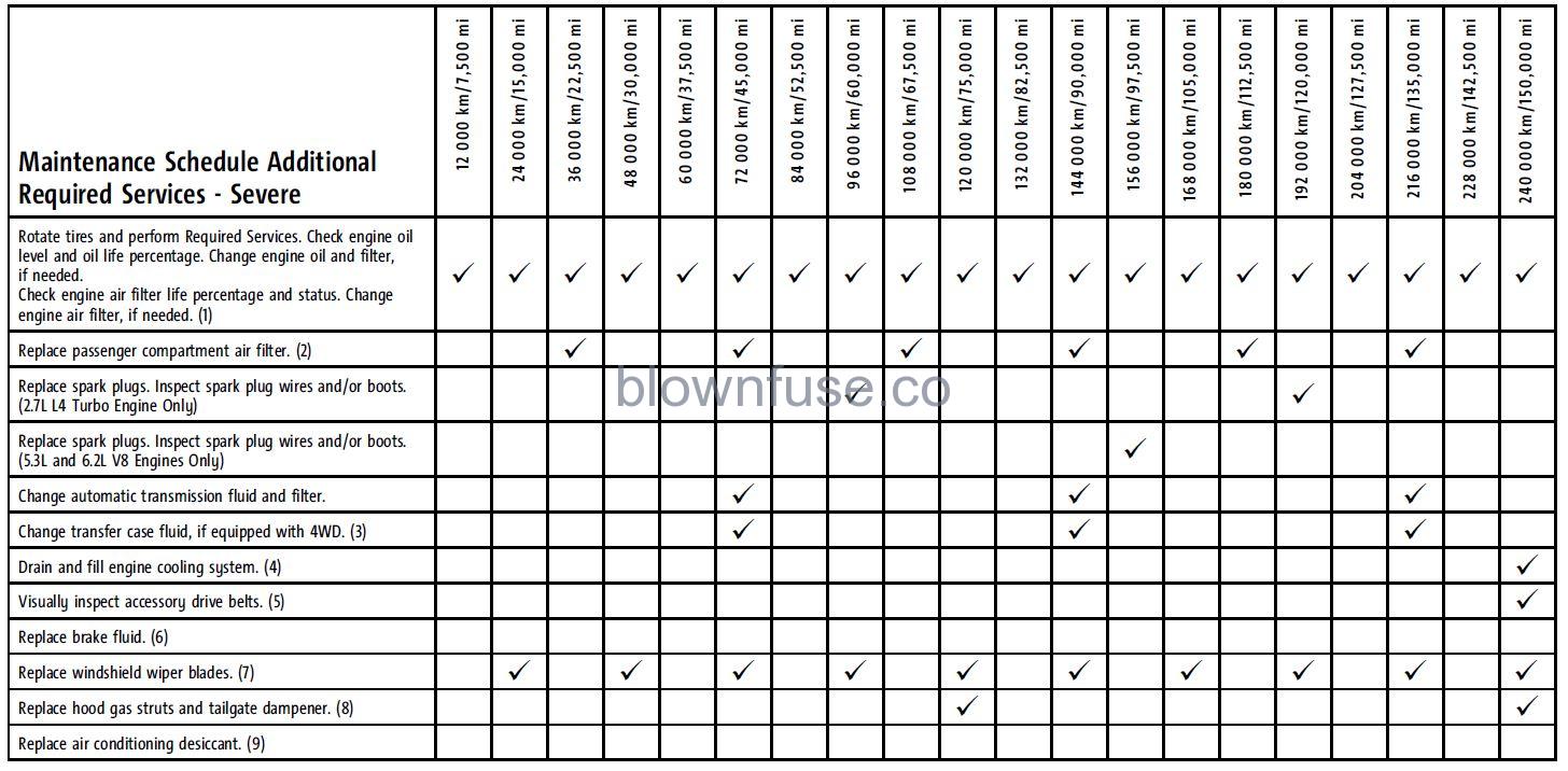 2022 Chevrolet Silverado 1500 Maintenance Schedule fig 2