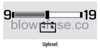 2022 Chevrolet Silverado 1500 Warning Lights, Gauges, and Indicators FIG 42