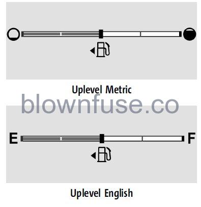 2022 Chevrolet Silverado 1500 Warning Lights, Gauges, and Indicators FIG 49