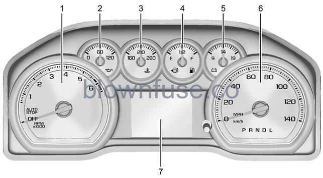 2022 Chevrolet Silverado 1500 Warning Lights, Gauges, and Indicators FIG 53