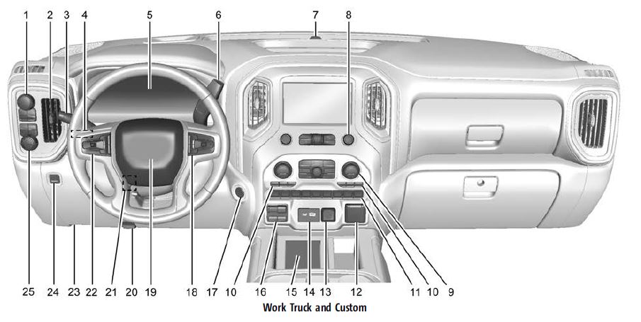 2022 Chevrolet Silverado 1500 -fig 2