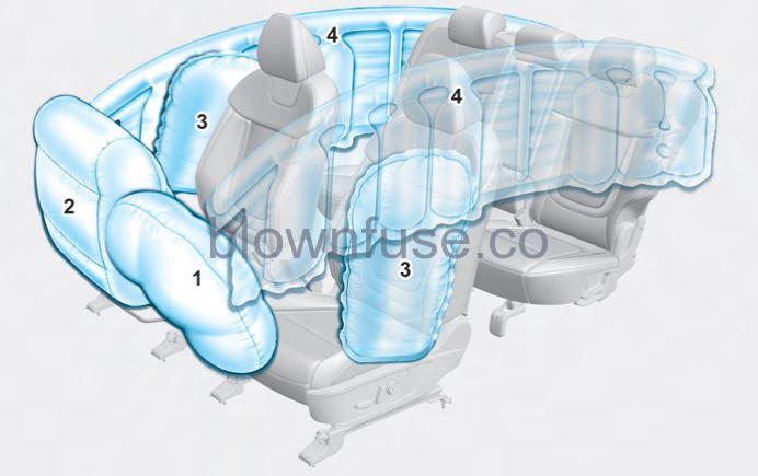 2022 Hyundai Tucson Air bag - supplemental restraint system fig 1