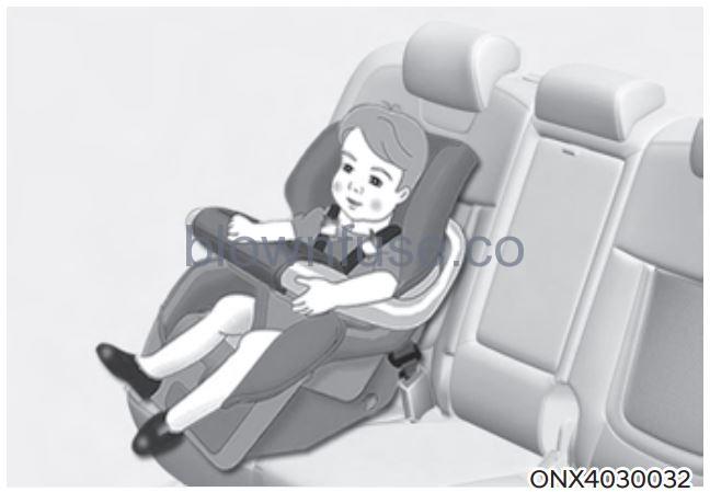 2022 Hyundai Tucson Child Restraint System (CRS) fig 2