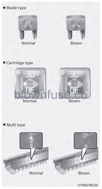 2022 Hyundai Tucson Fuses fig 1